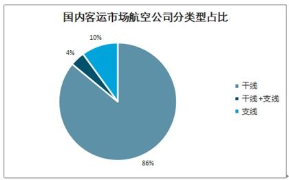 2021-2027年中國支線航空行業前景研究與市場調查預測報告