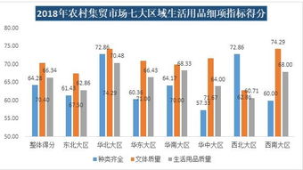 2018年農村集貿市場調查體驗報告