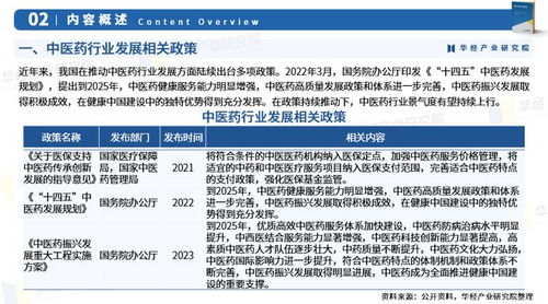 2024年中國中醫藥行業市場調查研究報告——華經產業研究院市場調研