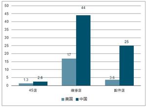 2019-2025年中國汽車售后服務電商市場深度調研及投資前景戰略分析報告